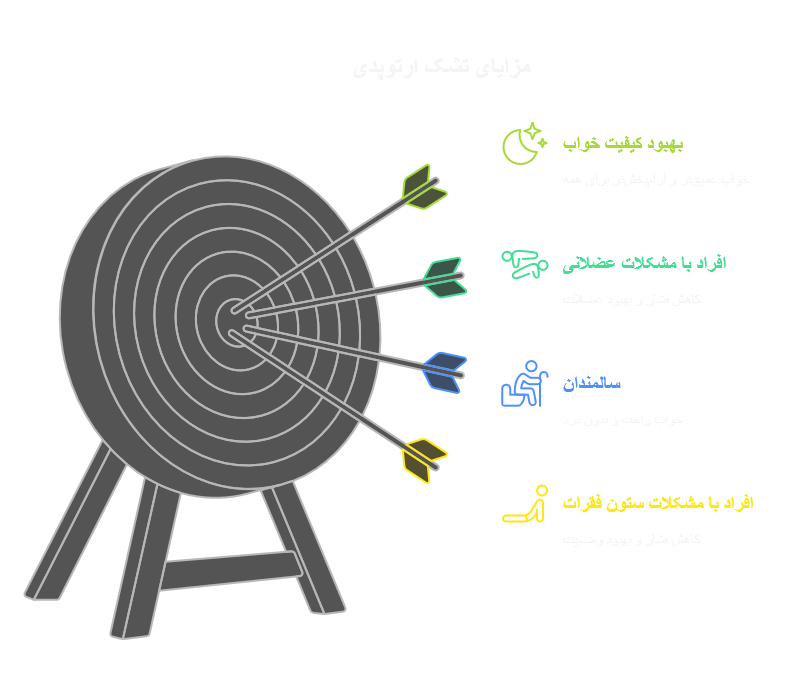 شک-تمام-طبی-لومانو-مدل-رنز