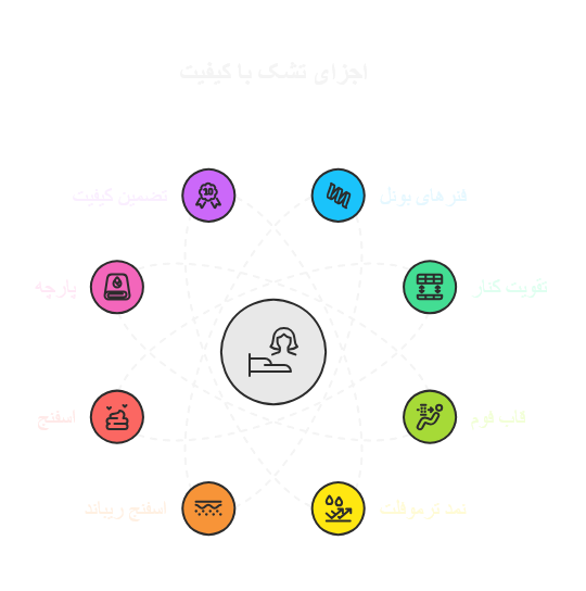 تشک-فنری-اسپرینگ-لومانو