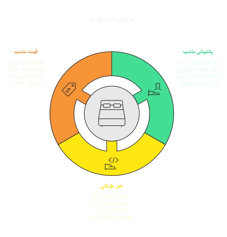 خرید-آنلاین-تشک